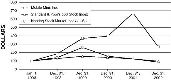 (LINE GRAPH)